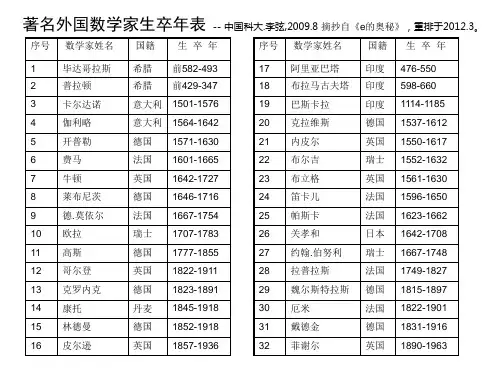 著名外国数学家生卒年表