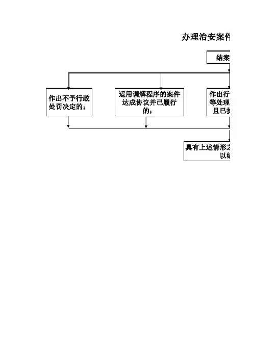 办理治安案件流程图——总流程图