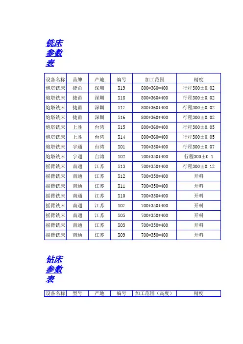 U-TECO机床参数表