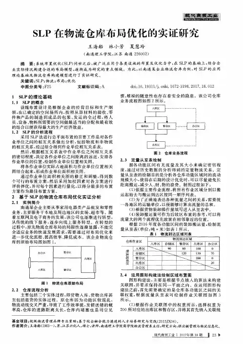SLP在物流仓库布局优化的实证研究