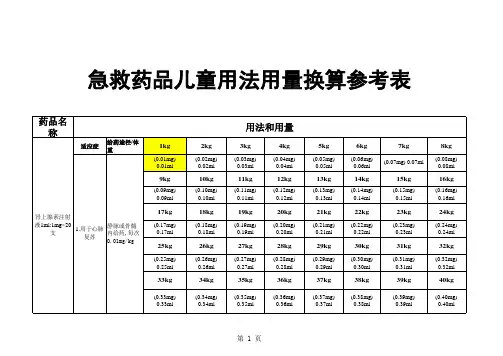 急救药品儿童用法用量换算参考表