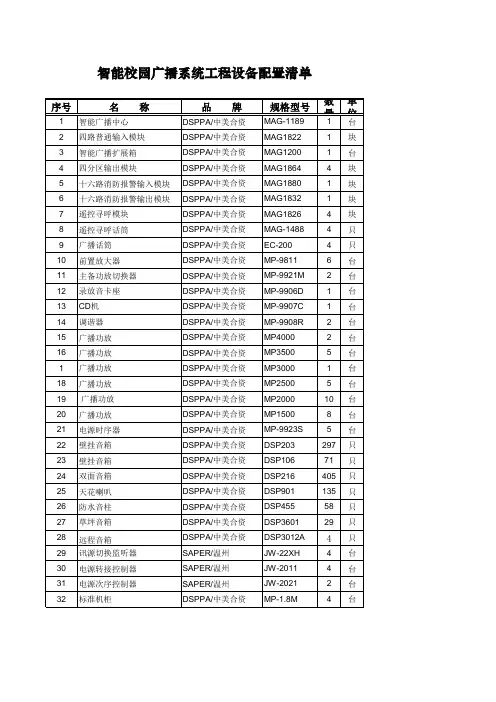 智能校园广播系统工程设备配置清单