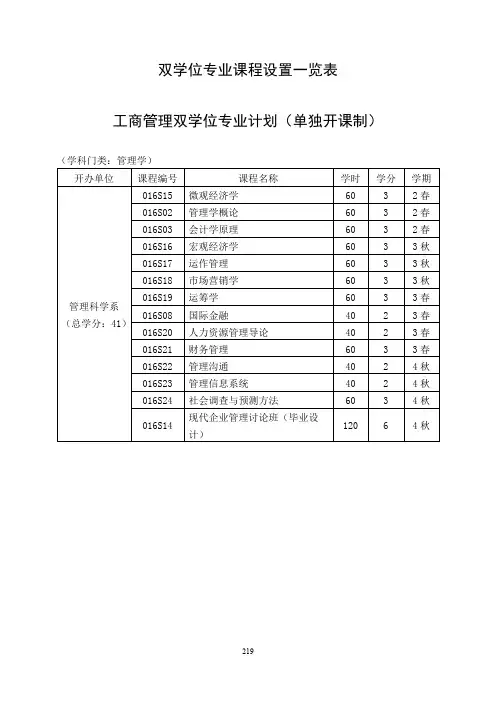 中国科技大学双学位专业设置