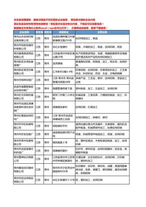 新版江苏省常州丝网印刷加工工商企业公司商家名录名单联系方式大全19家