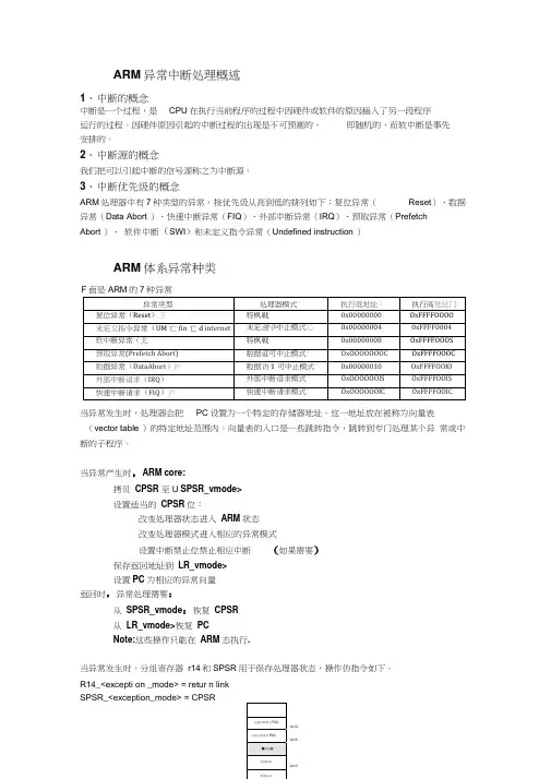 异常及中断处理讲解