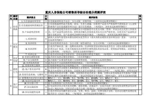 重庆人身保险公司销售误导综合治理分类测评表xls