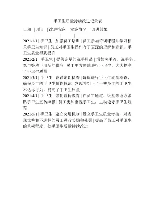 手卫生质量持续改进记录表