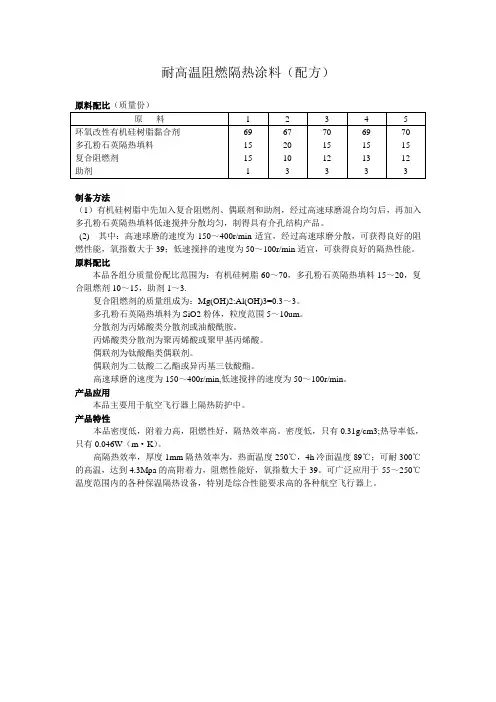 耐高温阻燃隔热涂料(配方)