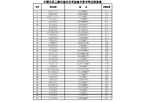 中国石化上海石油分公司加油卡发卡网点信息表