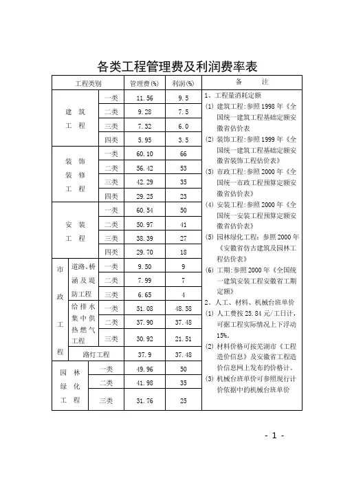 安徽省99年定额费率表