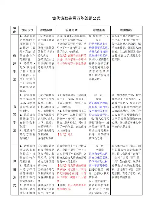 古代诗歌鉴赏万能答题公式---总结归纳