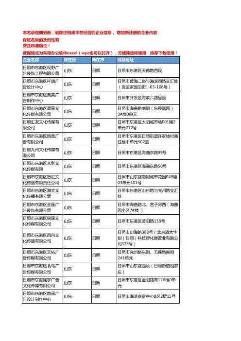 2020新版山东日照商业服务企业公司名录名单黄页联系方式大全92家