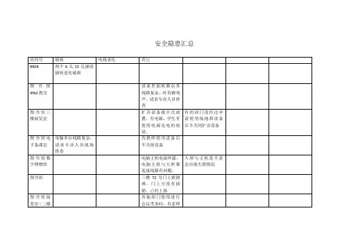 安全隐患汇总(图书馆)