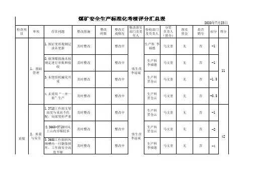 采煤安全生产标准化评分汇总表 (2)