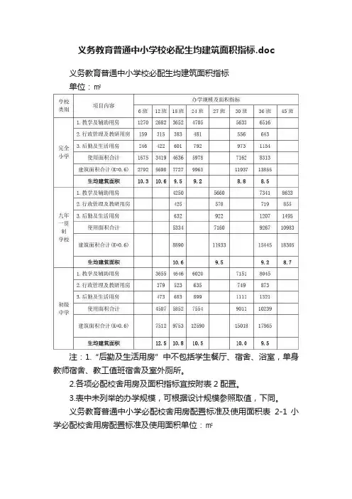 义务教育普通中小学校必配生均建筑面积指标.doc