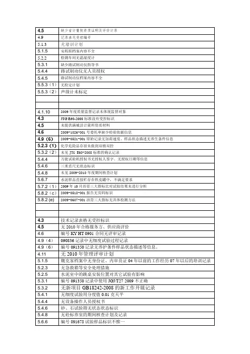 实验室评审不符合项实例