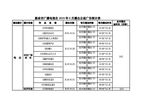 新余广播电视台8月播出公益广告统计表