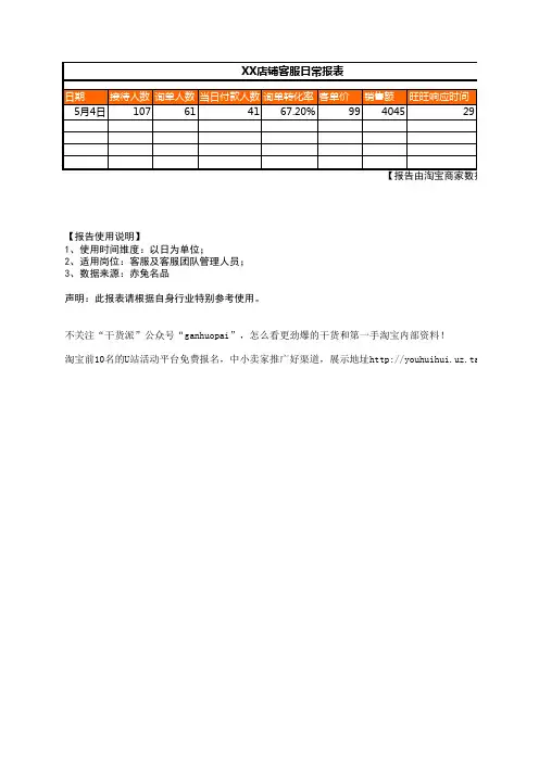 【实用表格模板】电商客服日常报表