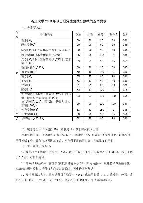 浙江大学考研历年分数线(08-10)