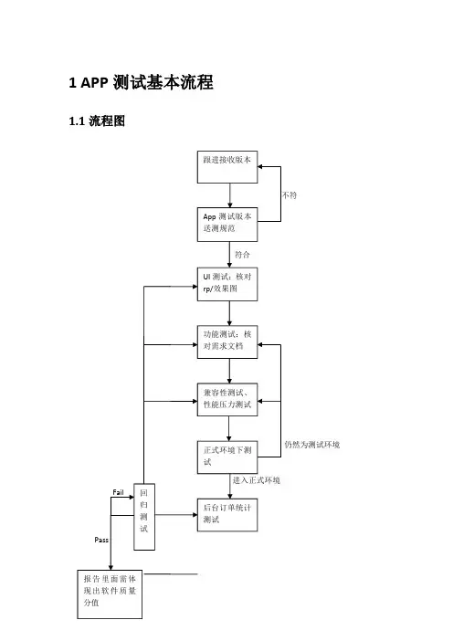 APP测试基本流程以及APP测试要点