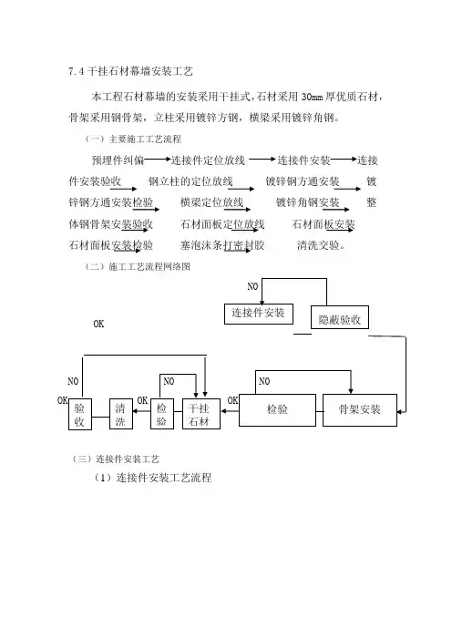 石材干挂施工工艺