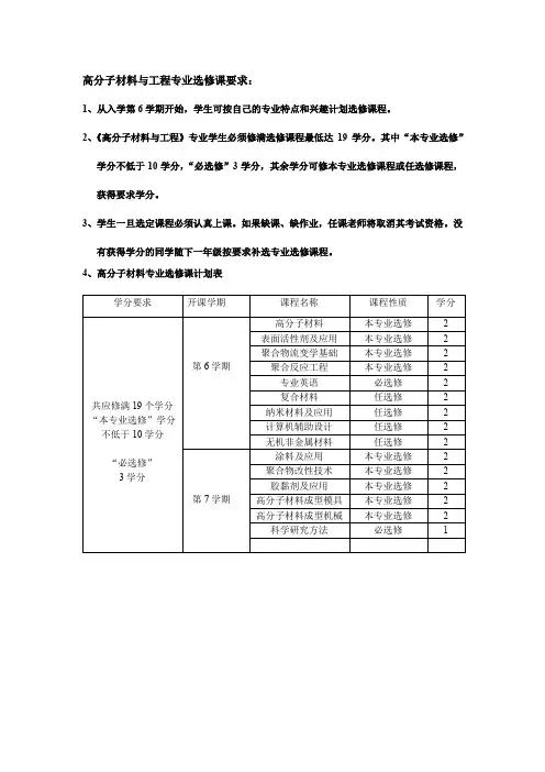 材料学院各专业选修课学分要求汇总