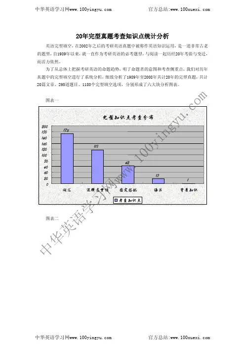 二十年考研英语真题完型知识点统计分析(89-08)