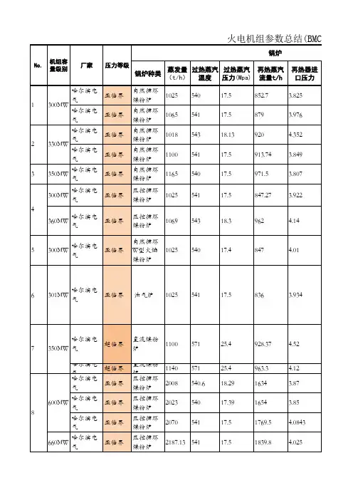 火电机组典型参数对比
