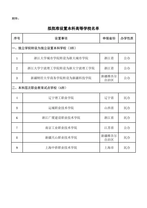 教育部最新拟批准设置本科高等学校名单