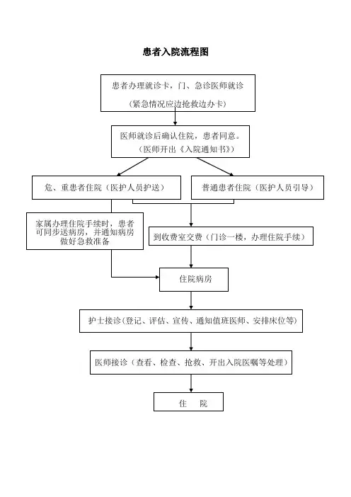 医院患者入、出院流程图[1]
