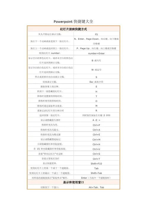 Powerpoint快捷键大全