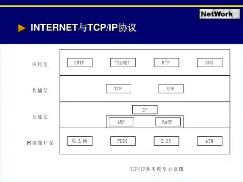 第八章TCPIP协议2