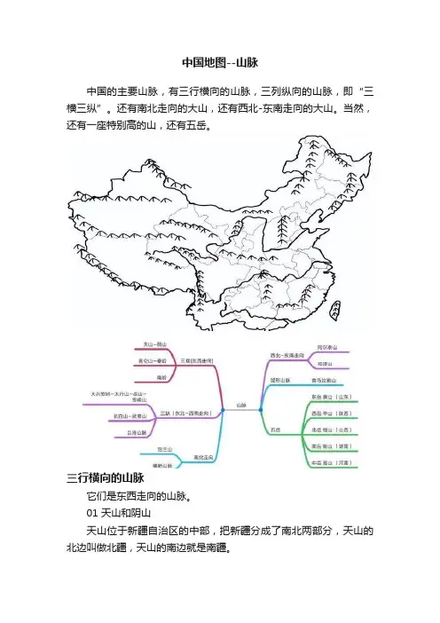 中国地图--山脉