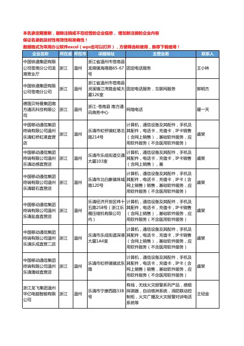 2020新版浙江省温州集团工商企业公司名录名单黄页大全24家
