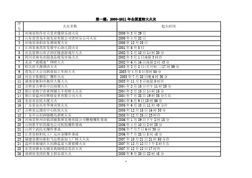 2000至今全国重大火灾及伤亡情况如何从火灾中逃生
