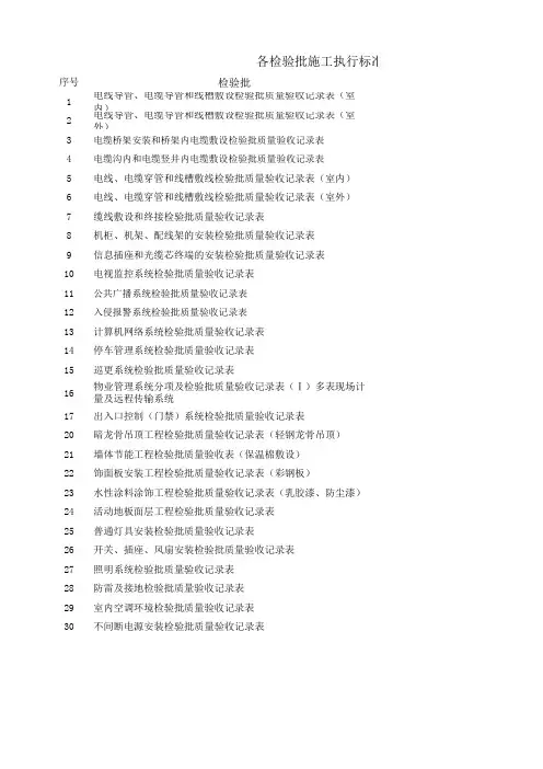 检验批施工标准规范