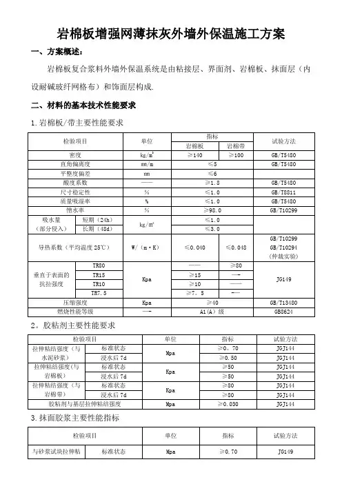 加强网-岩棉薄抹灰板外墙外保温施工方案