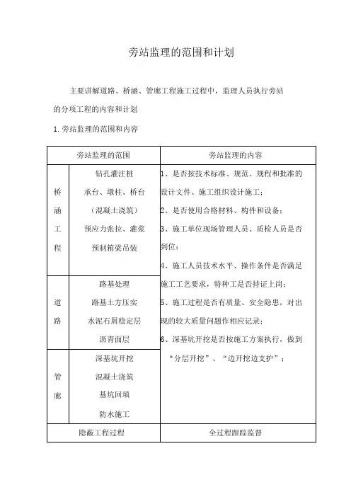 旁站监理的范围和计划