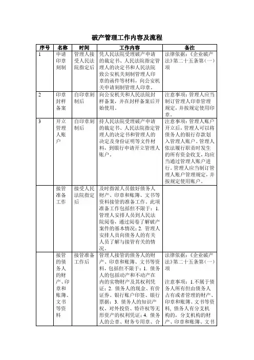 破产管理工作内容及流程(完全版)