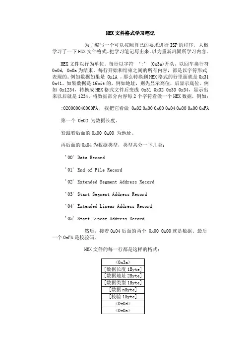 HEX格式