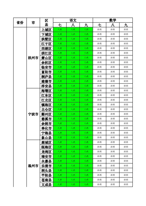 全国各省各市县初中各科教材版本统计表