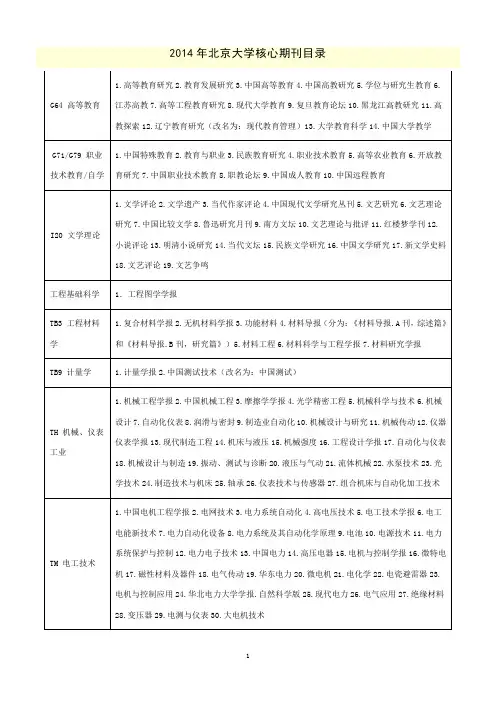 2014年北大版《中文核心期刊要目总览》