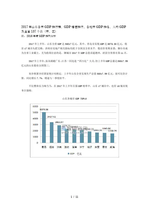 2017山东城市排行榜