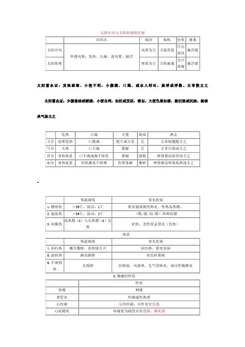 太阳中风与太阳伤寒的区别教案