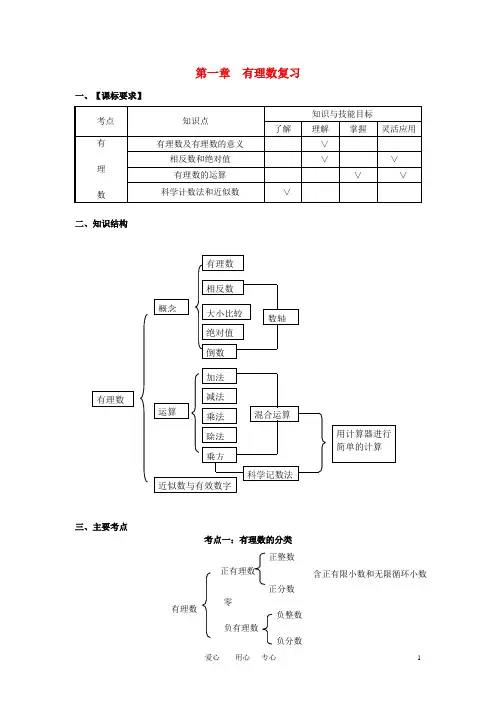 七年级数学上册 第一章有理数复习教案 人教新课标版