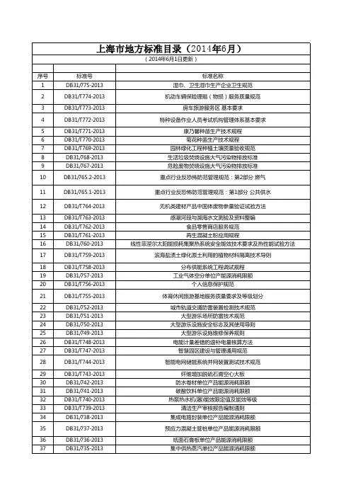 上海市地方标准目录(2014年6月)