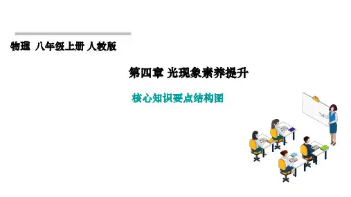 第四章 光现象素养提升 核心知识要点结构图课件物理人教版八年级上册 