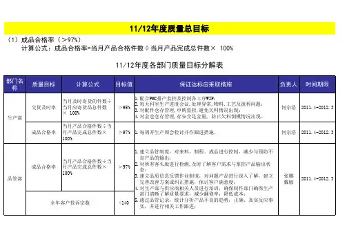 质量总目标及各部门质量目标分解表