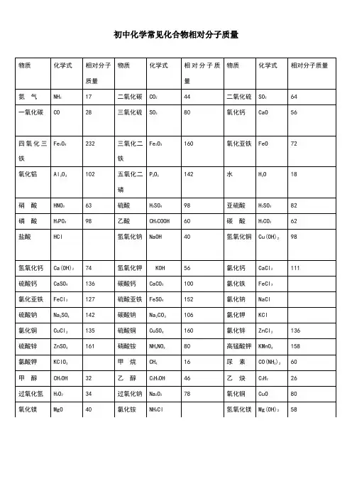 初中化学常见化合物相对分子质量