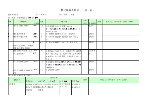 财务总监-量化绩效考核表(一岗一表)
